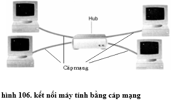 Lý thuyết Tin học 10 Bài 20 Kết nối tri thức, Chân trời sáng tạo