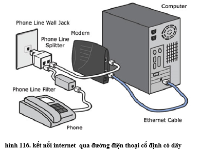 Lý thuyết Tin học 10 Bài 21 Kết nối tri thức, Chân trời sáng tạo