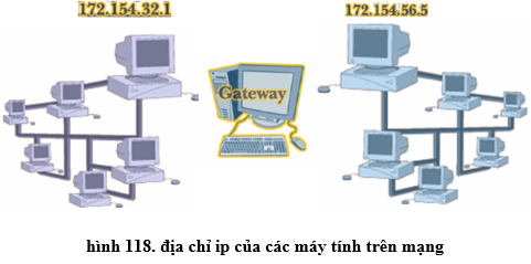 Lý thuyết Tin học 10 Bài 21 Kết nối tri thức, Chân trời sáng tạo