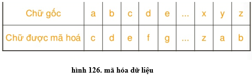 Lý thuyết Tin học 10 Bài 22 Kết nối tri thức, Chân trời sáng tạo