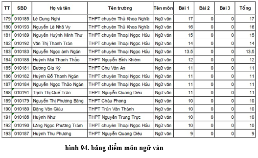 Lý thuyết Tin học 10 Bài 19 Kết nối tri thức, Chân trời sáng tạo