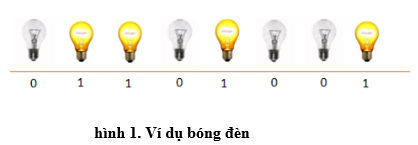 Lý thuyết Tin học 10 Bài 2 Kết nối tri thức, Cánh diều, Chân trời sáng tạo