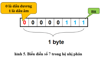 Lý thuyết Tin học 10 Bài 2 Kết nối tri thức, Cánh diều, Chân trời sáng tạo