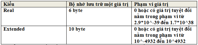 Giải bài tập Tin học 11 | Để học tốt Tin học 11