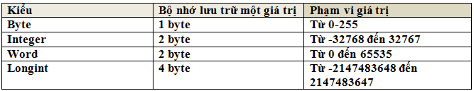 Giải bài tập Tin học 11 | Để học tốt Tin học 11