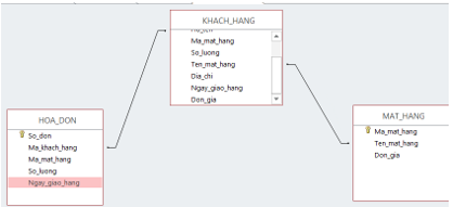 Tin học 12 Bài 7: Liên kết giữa các bảng | Hay nhất Giải Tin 12