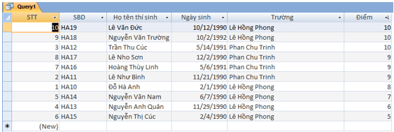 Giải bài tập Tin học lớp 12 | Giải bài tập Tin 12 hay nhất tại VietJack