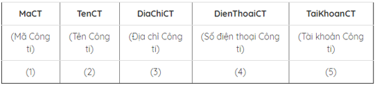 Giải bài tập Tin học lớp 12 | Giải bài tập Tin 12 hay nhất tại VietJack