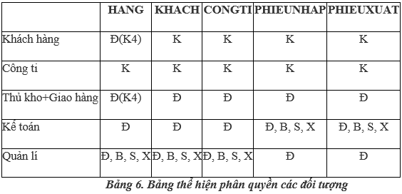 Giải bài tập Tin học lớp 12 | Giải bài tập Tin 12 hay nhất tại VietJack