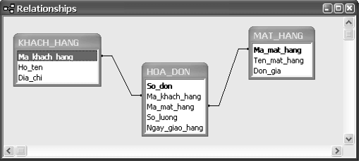 Lý thuyết Tin học 12 bài 7: Liên kết giữa các bảng hay, ngắn gọn