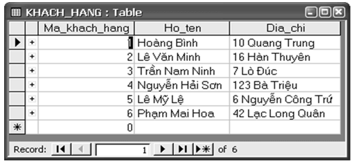 Lý thuyết Tin học 12 bài 7: Liên kết giữa các bảng hay, ngắn gọn