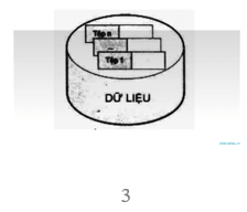 Lý thuyết Tin học 12 Bài 1: Một số khái niệm cơ bản hay, ngắn gọn