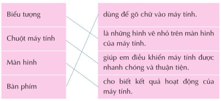 Bài 1 trang 22 SGK Tin học 3 | Giải bài tập Tin học lớp 3 hay nhất tại VietJack