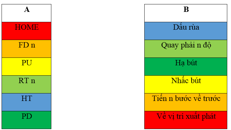 Bài thực hành 1 trang 111 SGK Tin học 4 | Giải bài tập Tin học lớp 4 hay nhất tại VietJack