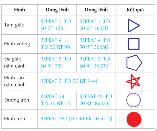 Bài thực hành 1 trang 98 SGK Tin học 5 | Giải bài tập Tin học lớp 5 hay nhất tại VietJack