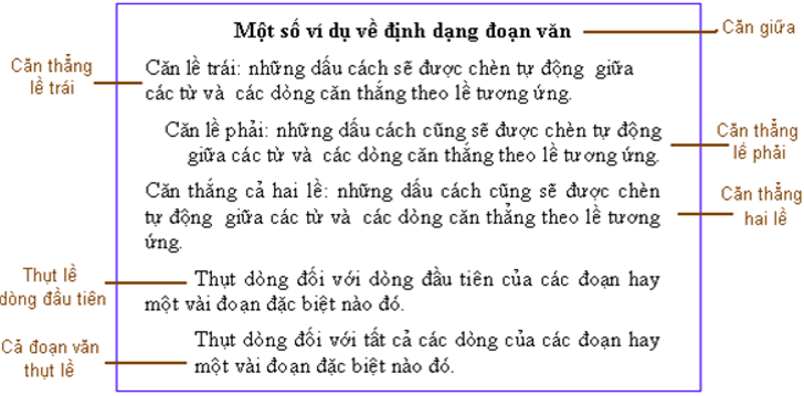 Lý thuyết Tin học 6 Bài 17: Định dạng đoạn văn bản (hay, chi tiết)