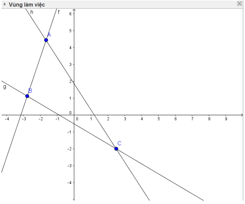 Lý thuyết Tin học 6 Bài 8: Học toán với Geogebra (hay, chi tiết)