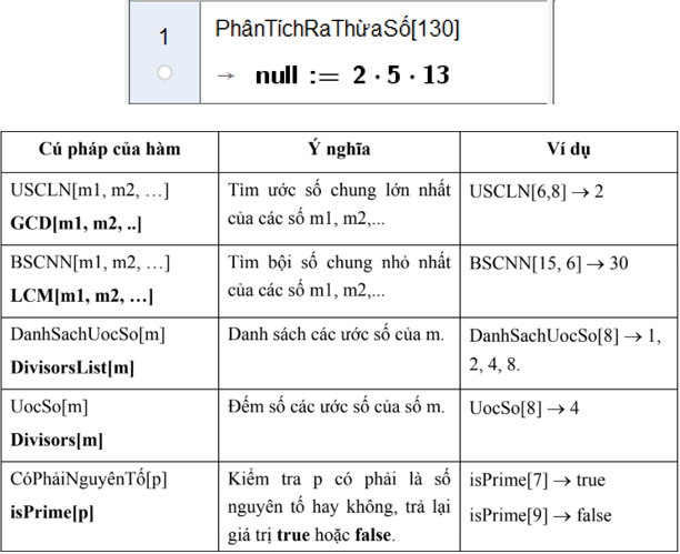 Lý thuyết Tin học 6 Bài 8: Học toán với Geogebra (hay, chi tiết)