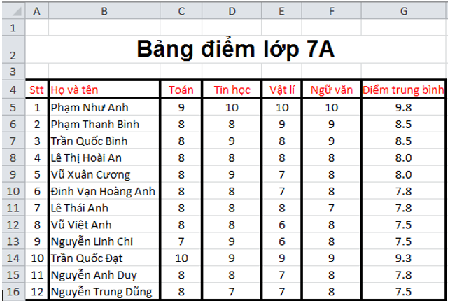 Giải bài tập Tin học 7 | Để học tốt Tin học 7