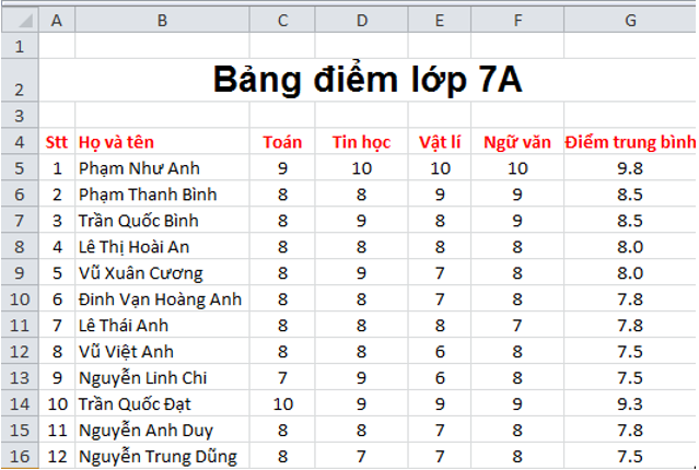 Giải bài tập Tin học 7 | Để học tốt Tin học 7