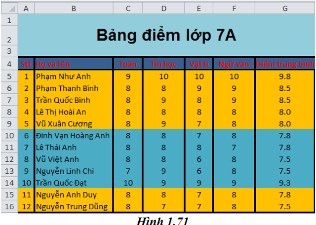 Giải bài tập Tin học 7 | Để học tốt Tin học 7