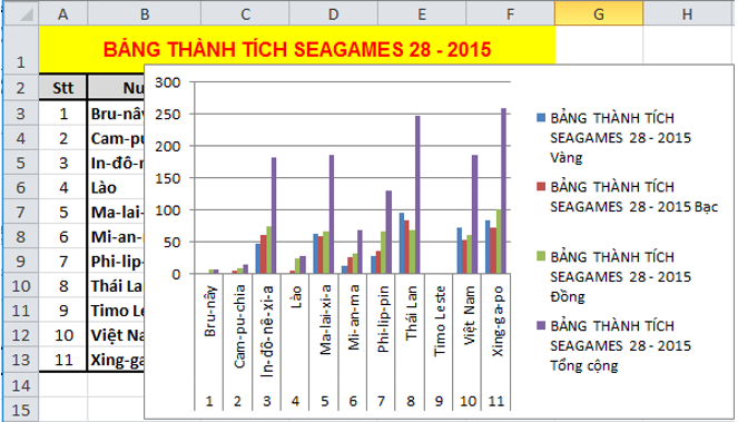 Giải bài tập Tin học 7 | Để học tốt Tin học 7