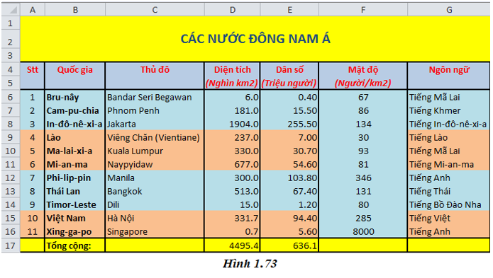 Giải bài tập Tin học 7 | Để học tốt Tin học 7