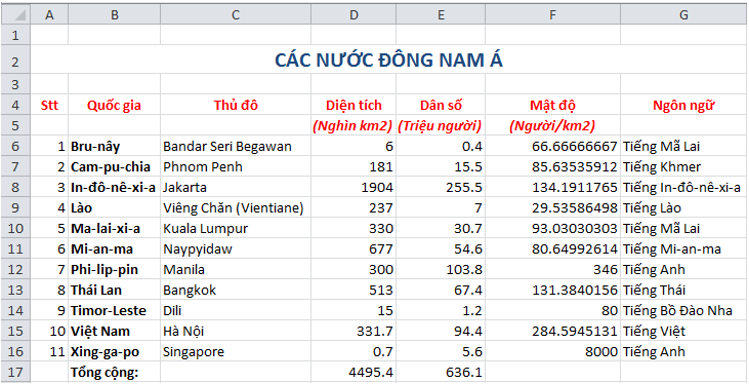 Giải bài tập Tin học 7 | Để học tốt Tin học 7