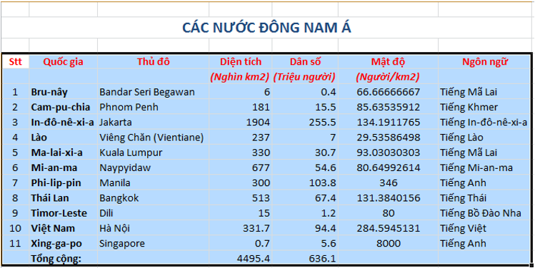 Giải bài tập Tin học 7 | Để học tốt Tin học 7