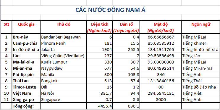 Giải bài tập Tin học 7 | Để học tốt Tin học 7