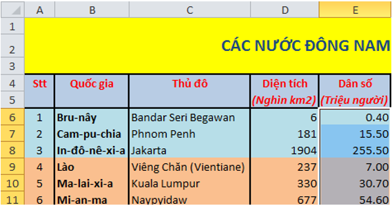 Giải bài tập Tin học 7 | Để học tốt Tin học 7