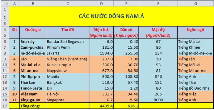 Giải bài tập Tin học 7 | Để học tốt Tin học 7