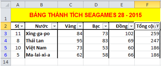 Giải bài tập Tin học 7 | Để học tốt Tin học 7