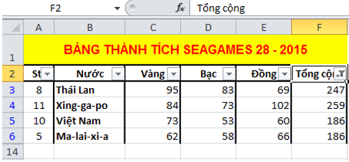 Giải bài tập Tin học 7 | Để học tốt Tin học 7