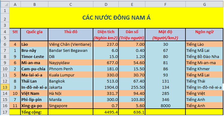 Giải bài tập Tin học 7 | Để học tốt Tin học 7