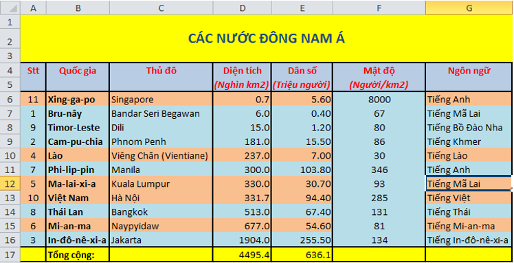 Giải bài tập Tin học 7 | Để học tốt Tin học 7