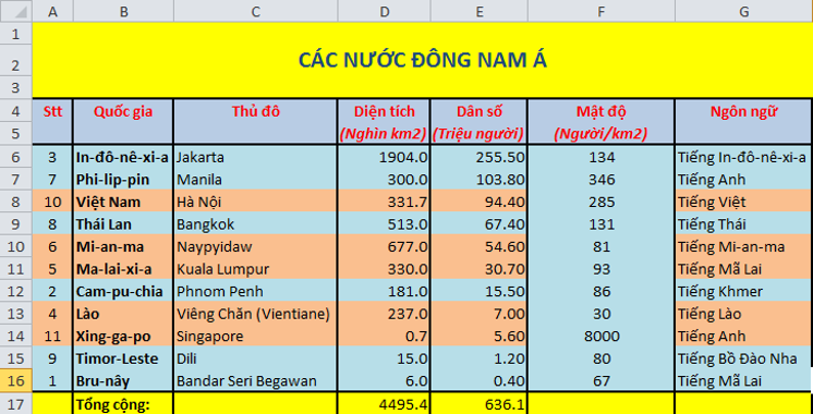 Giải bài tập Tin học 7 | Để học tốt Tin học 7