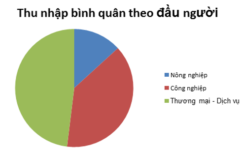 Giải bài tập Tin học 7 | Để học tốt Tin học 7