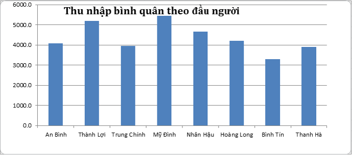 Giải bài tập Tin học 7 | Để học tốt Tin học 7