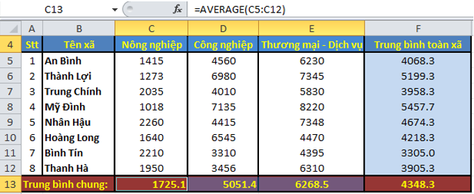 Giải bài tập Tin học 7 | Để học tốt Tin học 7