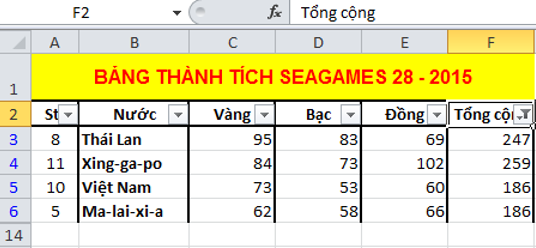 Giải bài tập Tin học 7 | Để học tốt Tin học 7