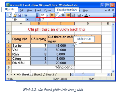 Lý thuyết Tin học 7 Bài 2: Các thành phần chính và dữ liệu trên trang tính (hay, chi tiết)