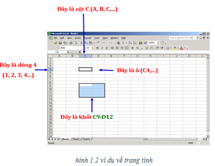 Lý thuyết Tin học 7 Bài 1: Chương trình bảng tính là gì? (hay, chi tiết)