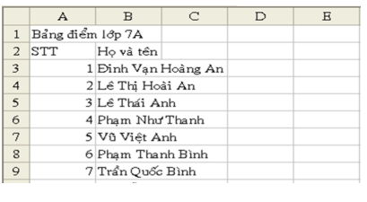 Lý thuyết Tin học 7 Bài thực hành 1: Làm quen với Excel