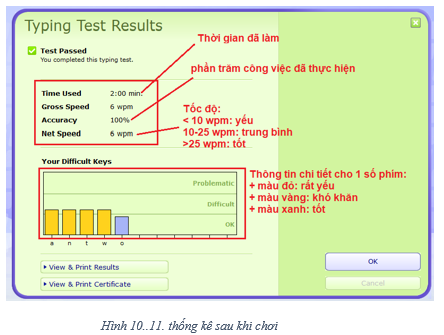 Lý thuyết Luyện gõ phím nhanh bằng TYPING MASTER