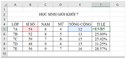 Lý thuyết Tin học 7 Bài thực hành 9: Tạo biểu đồ để minh họa