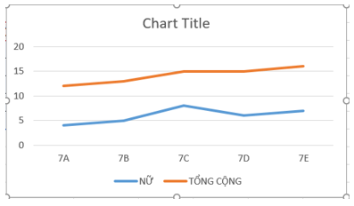 Lý thuyết Tin học 7 Bài thực hành 9: Tạo biểu đồ để minh họa