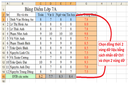 Lý thuyết Tin học 7 Bài thực hành 9: Tạo biểu đồ để minh họa