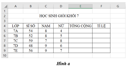 Lý thuyết Tin học 7 Bài thực hành 9: Tạo biểu đồ để minh họa