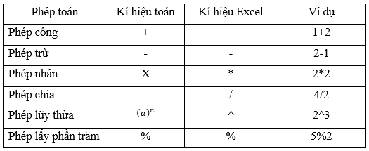 Lý thuyết Tin học 7 Bài 3 Kết nối tri thức, Chân trời sáng tạo, Cánh diều